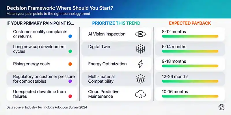 Decision matrix graphic showing five trends mapped against common pain points