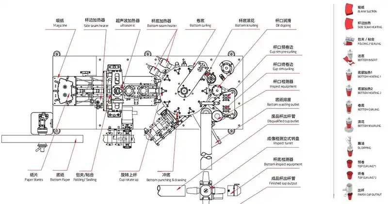 Paper cup machine detail images